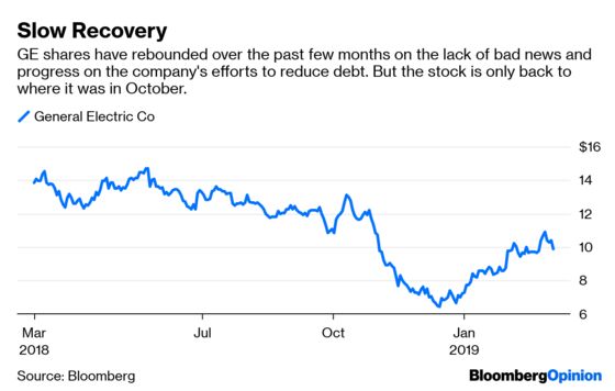 GE’s Cash Burn Should Be a Wake-Up Call