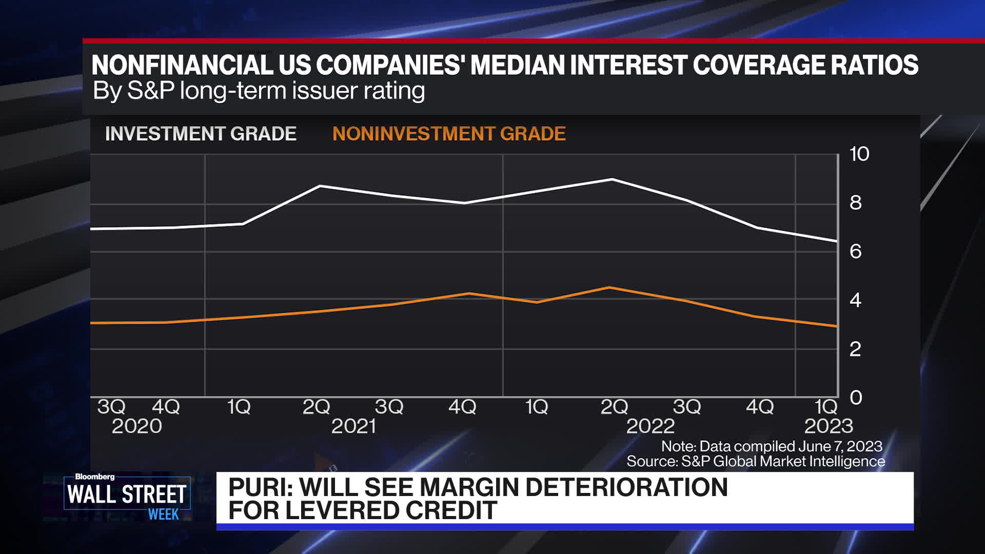 Watch The State of the Credit Market - Bloomberg