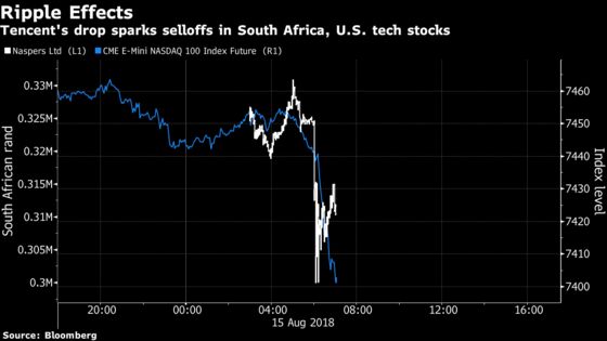 Tencent Sends Emerging-Market Shares to Third-Worst Day of Year