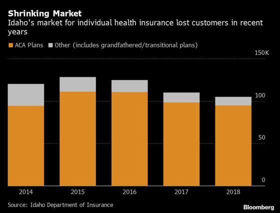 A Cheaper Alternative to Obamacare Is a Hit in Idaho