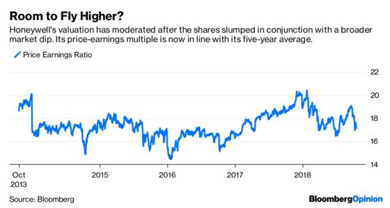 Honeywell Gets a Chance to Own the Spotlight