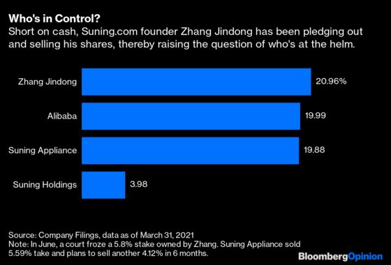 Alibaba Goes Bottom Fishing But Suning Might Be a Red Herring