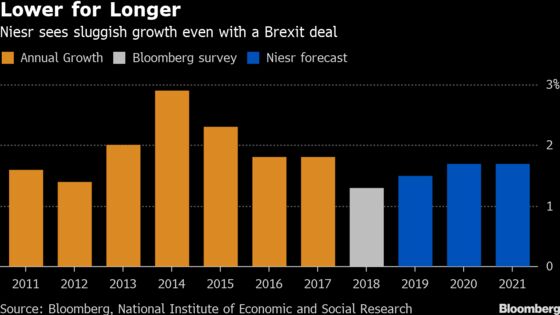 What to Watch in the Bank of England’s Rate Decision