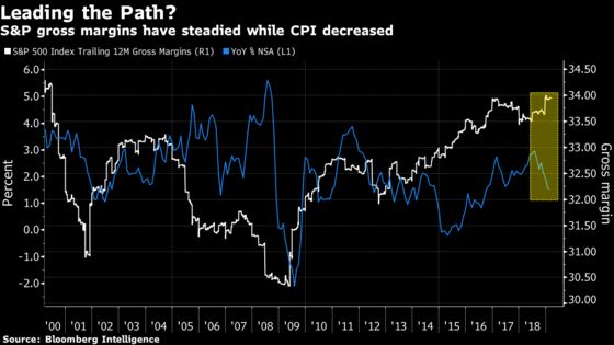 Inflation Is Alive and Well and Living in S&P 500 Income Statements