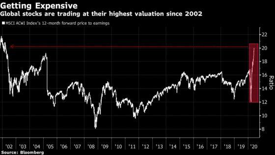 Signs Stock Rally is Doomed to End After $21 Trillion Rebound