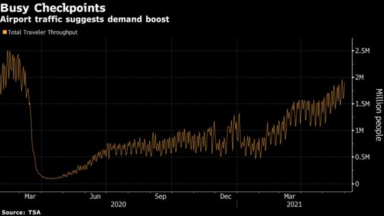 American Travel Spree Proves Market Right to Be Bullish on Oil