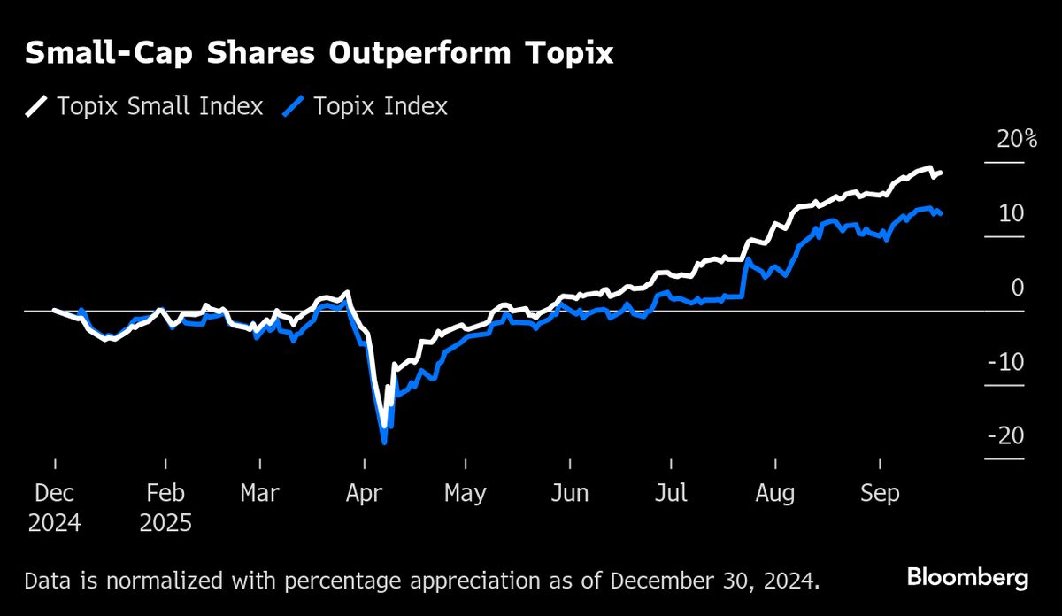 ⚫️ BLOOMBERG: "Verdad Advisers LP lancia un nuovo fondo azionario giapponese per aziende a piccola capitalizzazione"