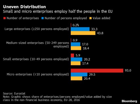 Lockdown 2.0 Shows Europe’s Businesses Are Learning From the Pandemic