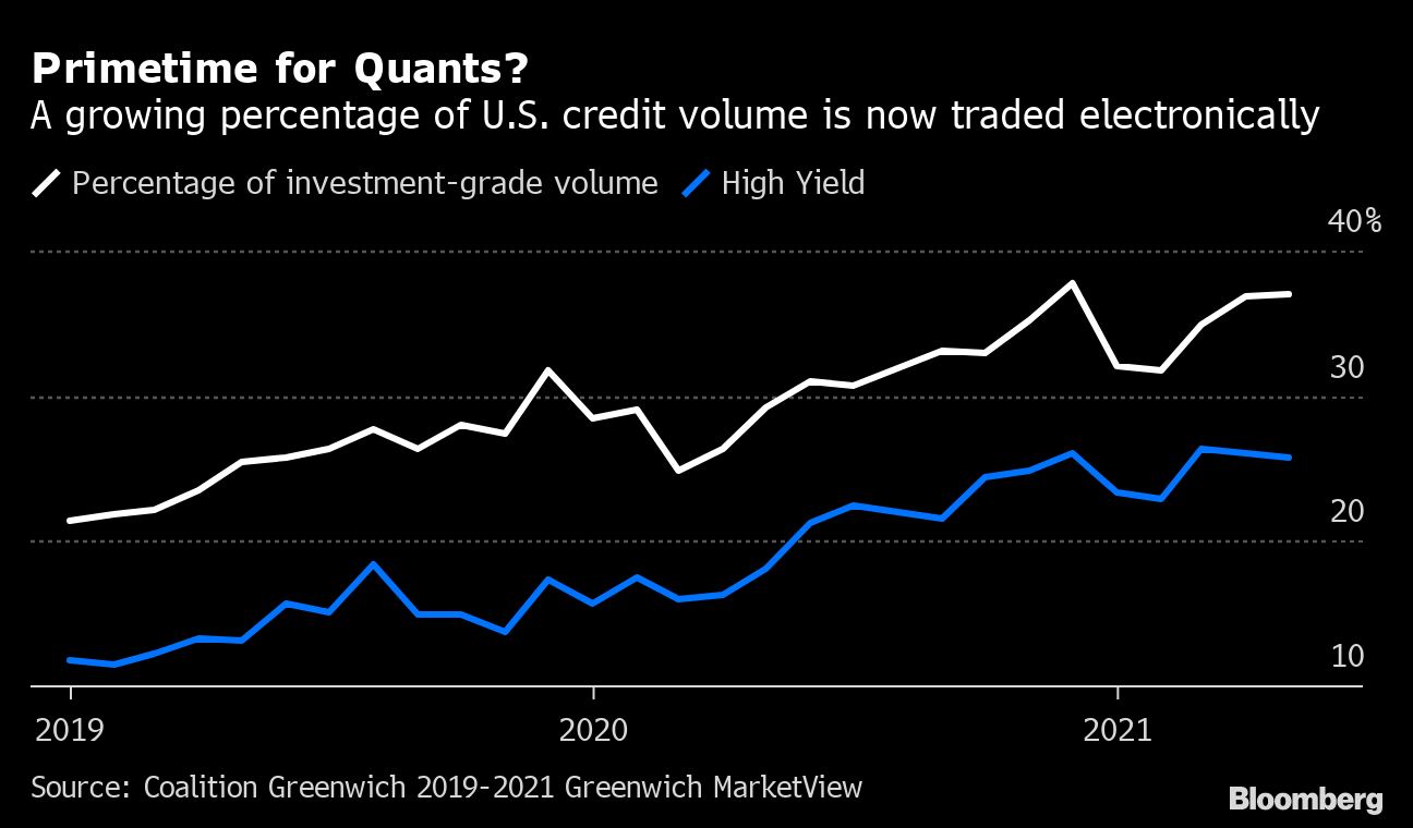 About Maths Wall Street Whizzes Race To Wire The Bond Market