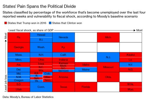 With the Virus Spreading, Red States Will Need Bailouts, Too