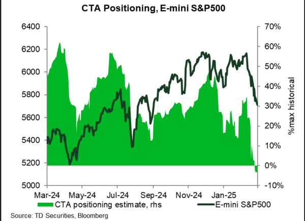 TD Securities