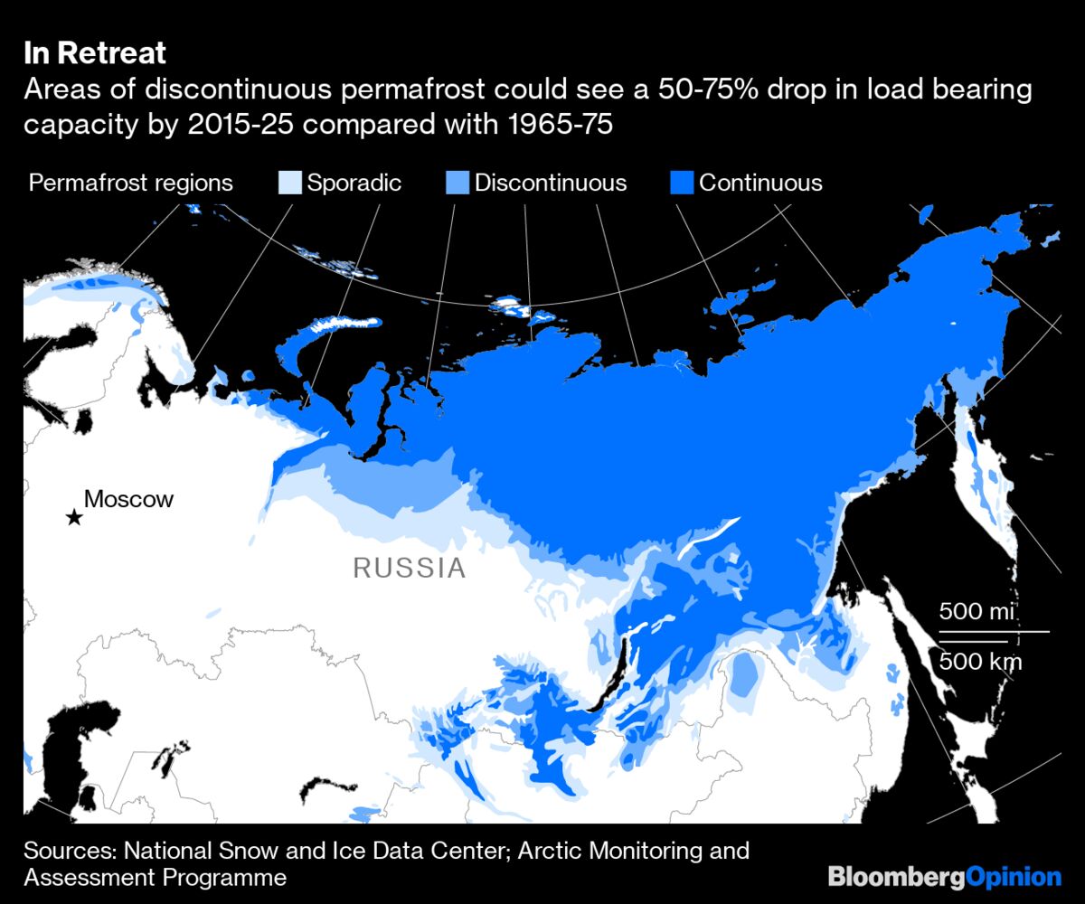 The Melting Arctic Permafrost In Russia