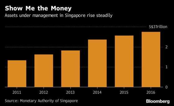 Singapore Plans New Bill to Attract More of World's Millions