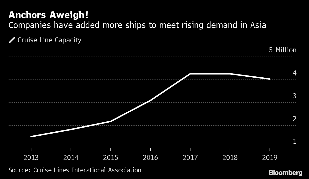 ゾンビ船 報道に身構えるクルーズ業界 ベトナムでも寄港拒否 Bloomberg