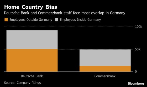 Deutsche Bank-Commerzbank Talks Set to Focus on Job Cuts, Bonds