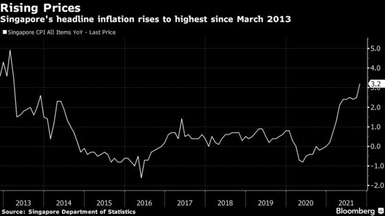 Singapore CPI Rises Faster Than Expected as Policy in Focus