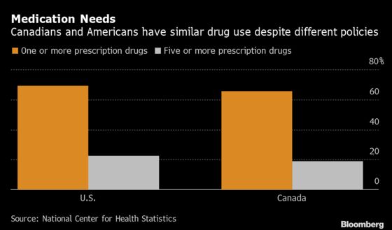 Pill Poppers Are Just as Common in Canada as America: Survey