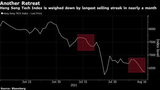 China Tech Stocks Slump as Nation Issues Draft Competition Rules