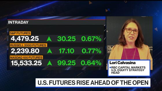 RBC’s Calvasina Boosts 2021 S&P Forecast, Says to Buy Coming Dip