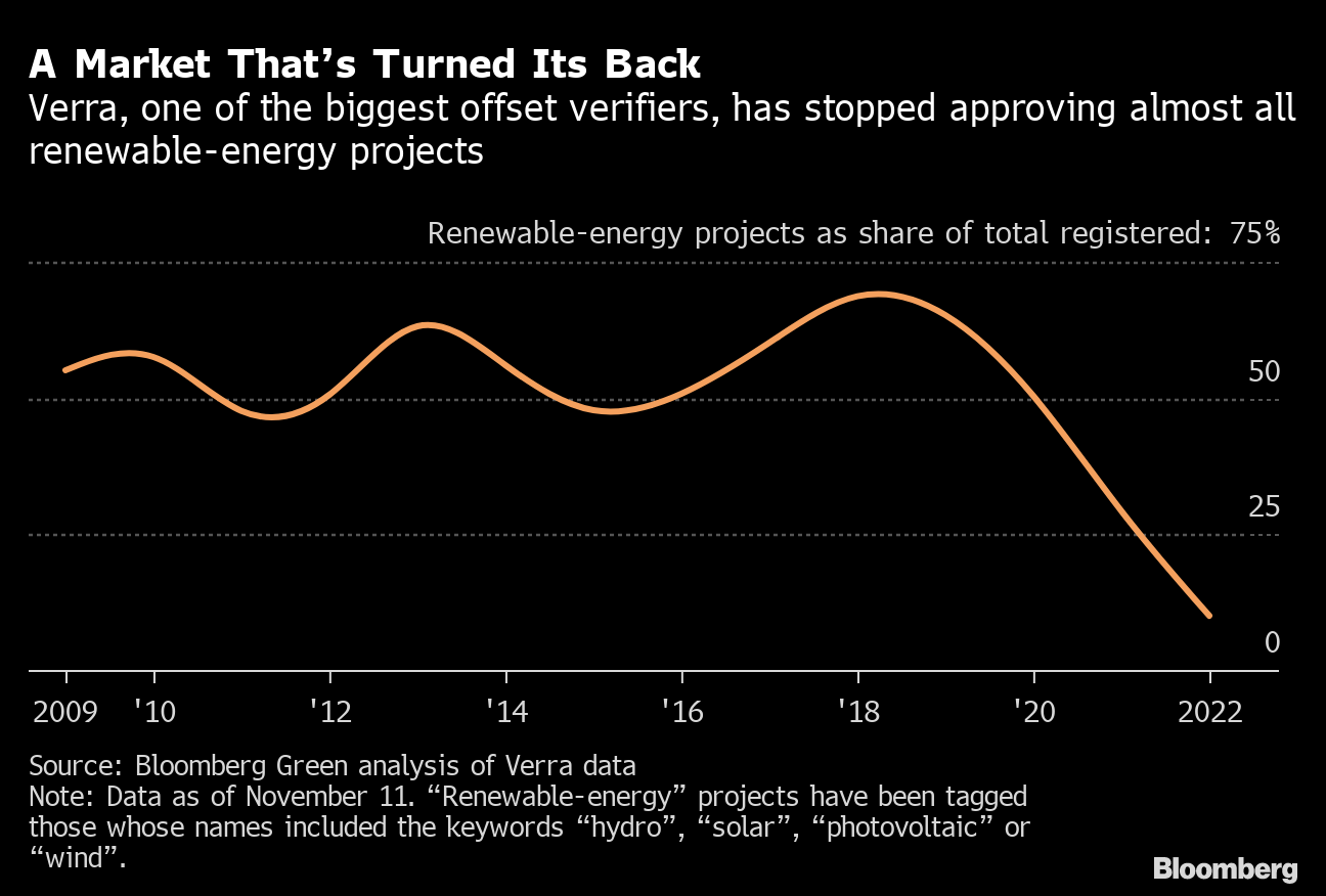 Qatar's Carbon-Neutral World Cup Is a Fantasy - Bloomberg