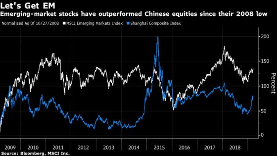 Top Emerging Equities Fund Shuns China's `Casino' Stock Market