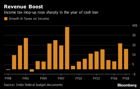 Few Hits and Many Misses From India's Cash Ban After 2 Years