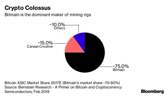 Crypto's 32-Year-Old Billionaire Mining King Mulls an IPO