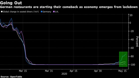 Driving, Energy and Food: Europe’s Reawakening in Numbers