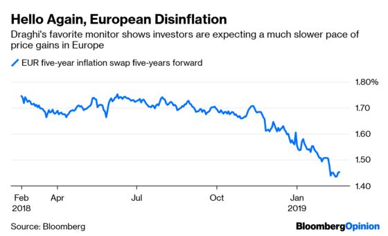 ECB Is Awake and Asleep at the Same Time