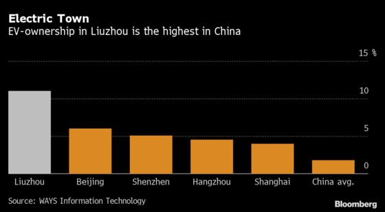 China’s Electric Car Capital Has Lessons for the Rest of World