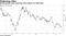 Flattening Gilts