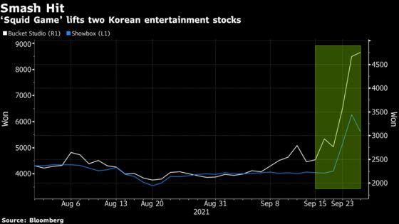 Top Netflix Hit ‘Squid Game’ Sparks Korean Media Stock Surge