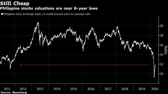 World’s Most Battered Corners in Bull Zone on Newfound Optimism