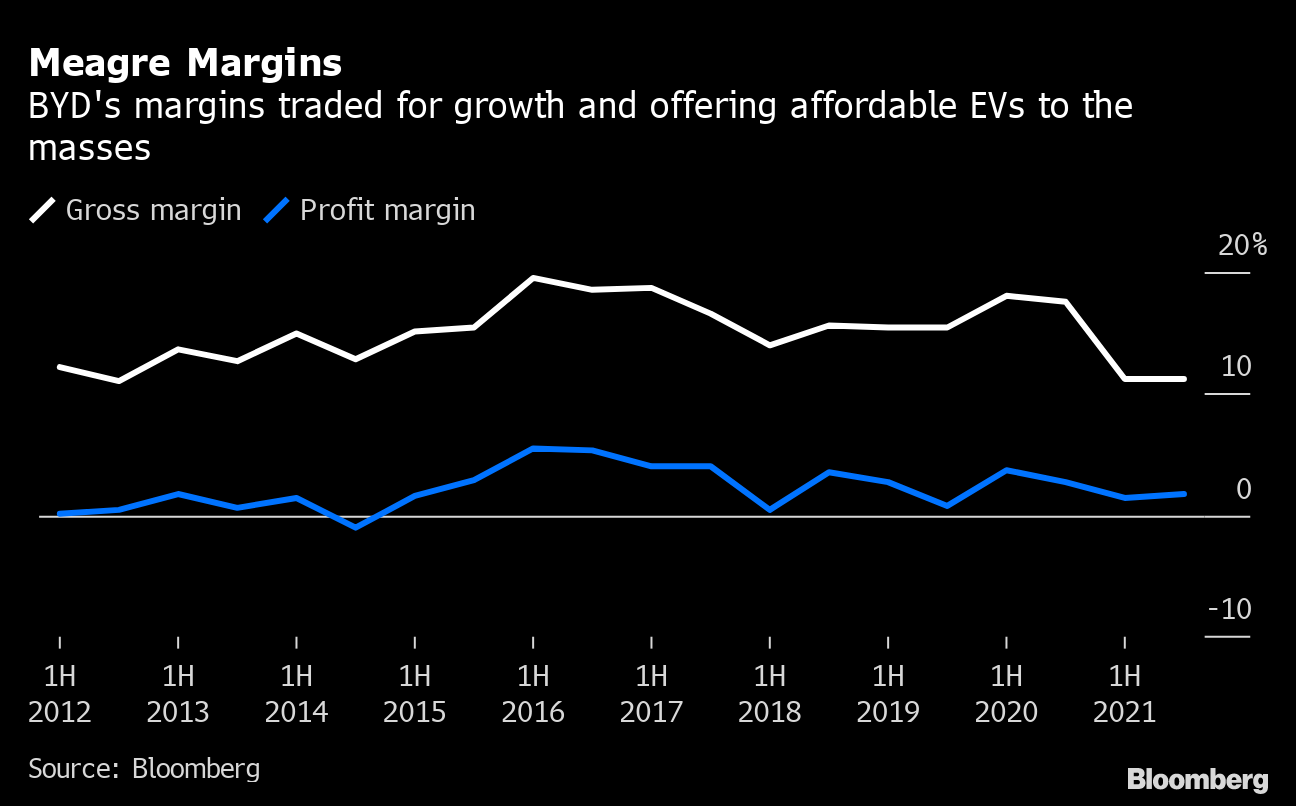 April Earnings: Kering Lags LVMH As BYD Boasts Fivefold Profit Growth