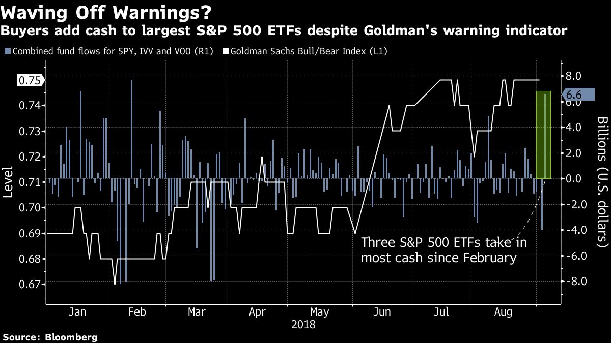 Мир ETF. Goldman sachs рост фьючерса на s&p500. Bets on “Reflation” reshuffle the Cards on the stock Market.