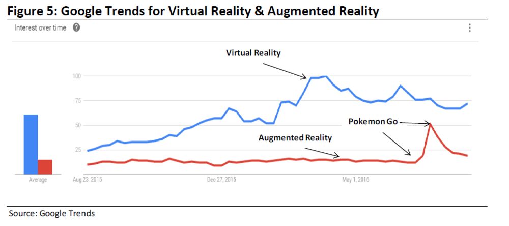 ポケモンｇｏ はピーク過ぎた チャートは下降トレンドを示唆 Bloomberg