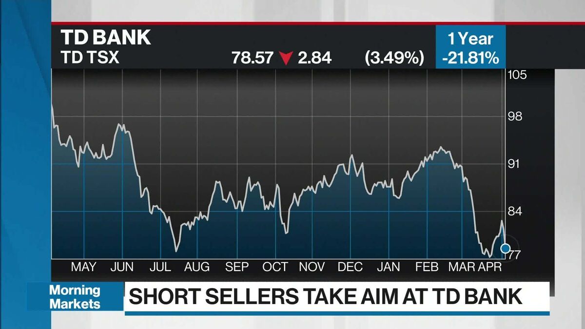 Tech Stocks Are Defying Bond Warnings in Historic QQQ-TLT Funds Gap - BNN  Bloomberg