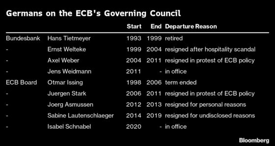 Lagarde’s Strategy Hints at New Era of ECB Teamwork With Germans