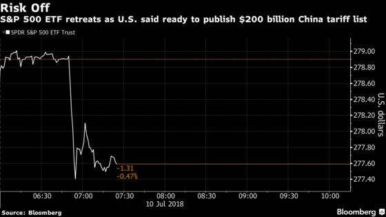 S&P 500 Futures Drop as U.S. Said to Ready Tariffs: Markets Wrap