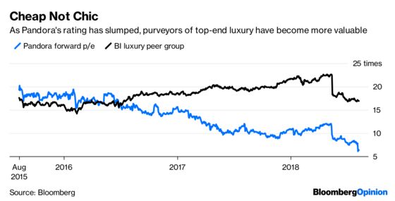 Pandora’s Boxed In by Its Fading Charms