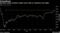 European equity investors weigh recent rally as valuations near highs