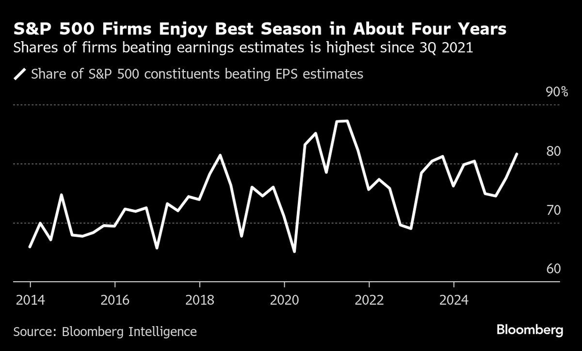 Goldman’s Kostin Says S&amp;P 500 Earnings Surge Past Expectations