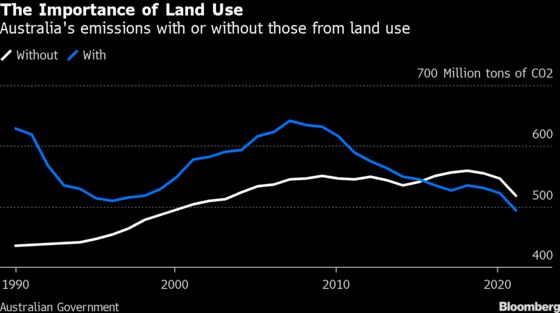 Fossil Fuel Giant Australia Has a Bumpy Road to Hit Net-Zero