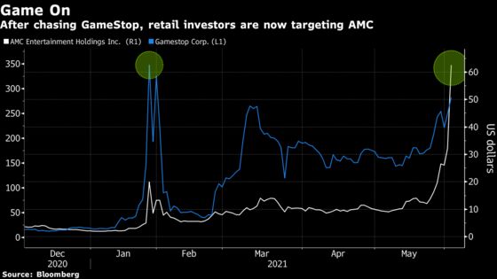 Retail Traders in India, South Korea Join Meme Craze for AMC