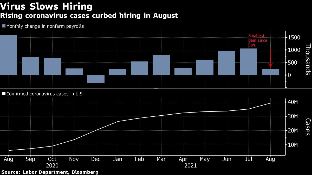 Champagne Demand Softens After Post-Covid Boom Years, LVMH Says - Bloomberg