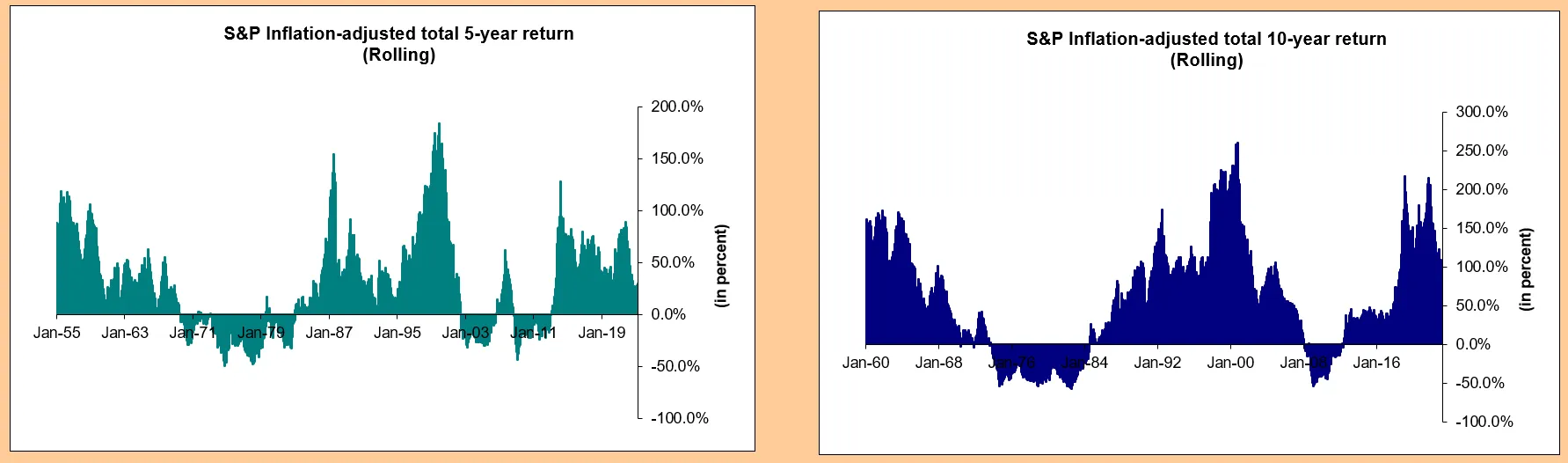 Crypto echo bubble (74) foto