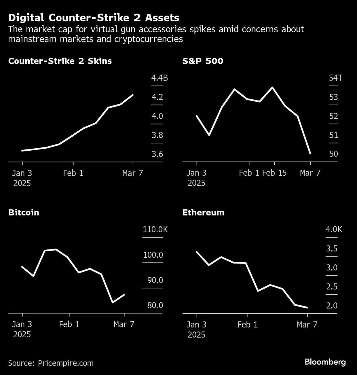 When Skin Prices Dance: Navigating CS2's Market Whirlwind
