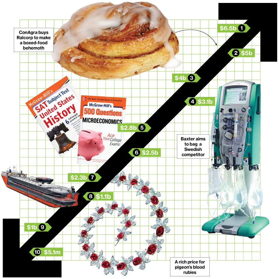 Bid & Ask: The Deals of the Week