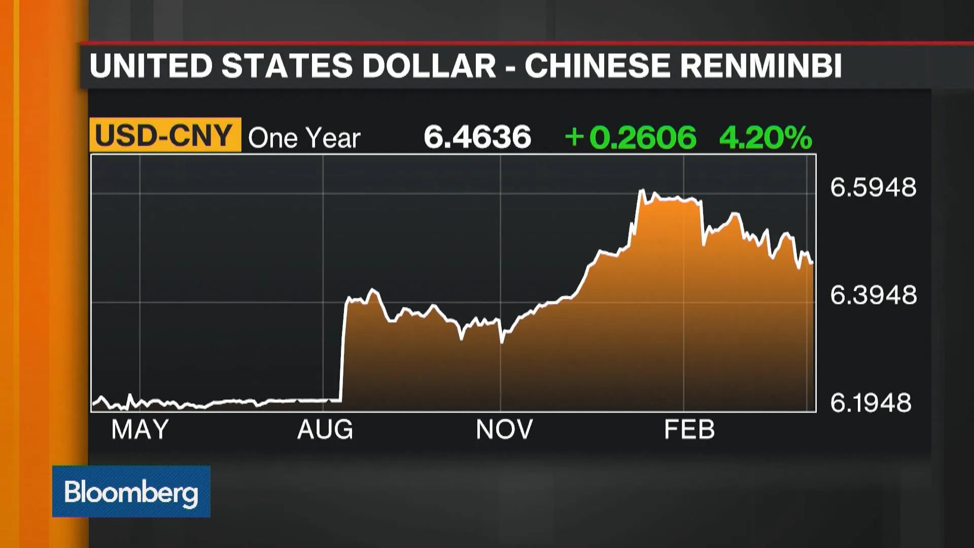 Watch Is the Chinese Economy Out of the Woods? - Bloomberg