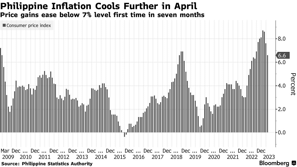 Inflation's cooling. Rates are peaking. Is it time for a market rally?